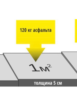 Укладка асфальта с материалом — среднезернистый асфальт (толщина 5 см)&nbsp;